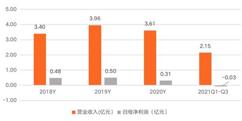 普元信息 以基礎軟件服務為基石，助力信創行業發展，賦能企業數字化轉型